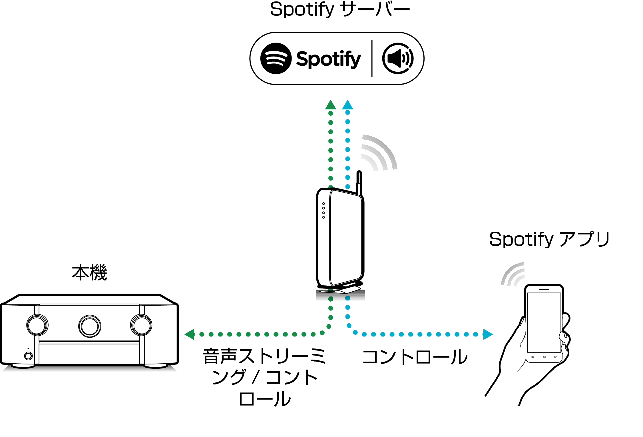 Pict SpotifyConnect 6010